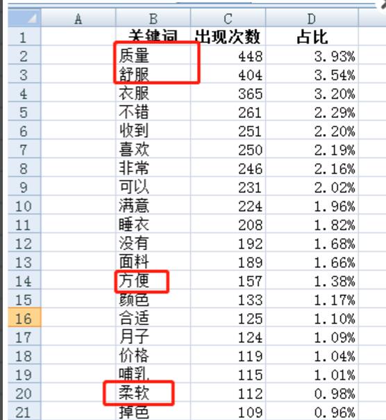 高點擊率主圖在淘寶運營中的作用不可忽視